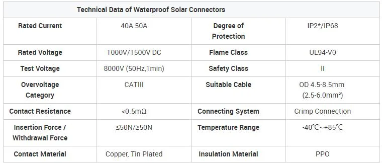 1000V TUV Waterproof IP68 Solar Connector DC PV Plug Socket for Solar PV System